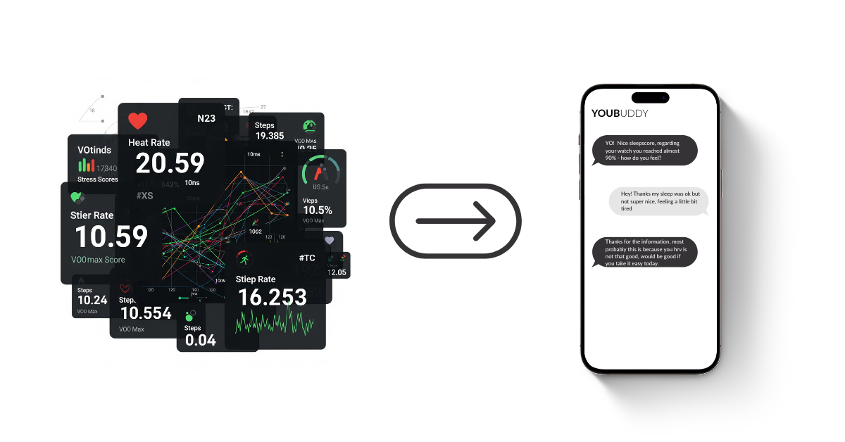 Confusing wearable chart